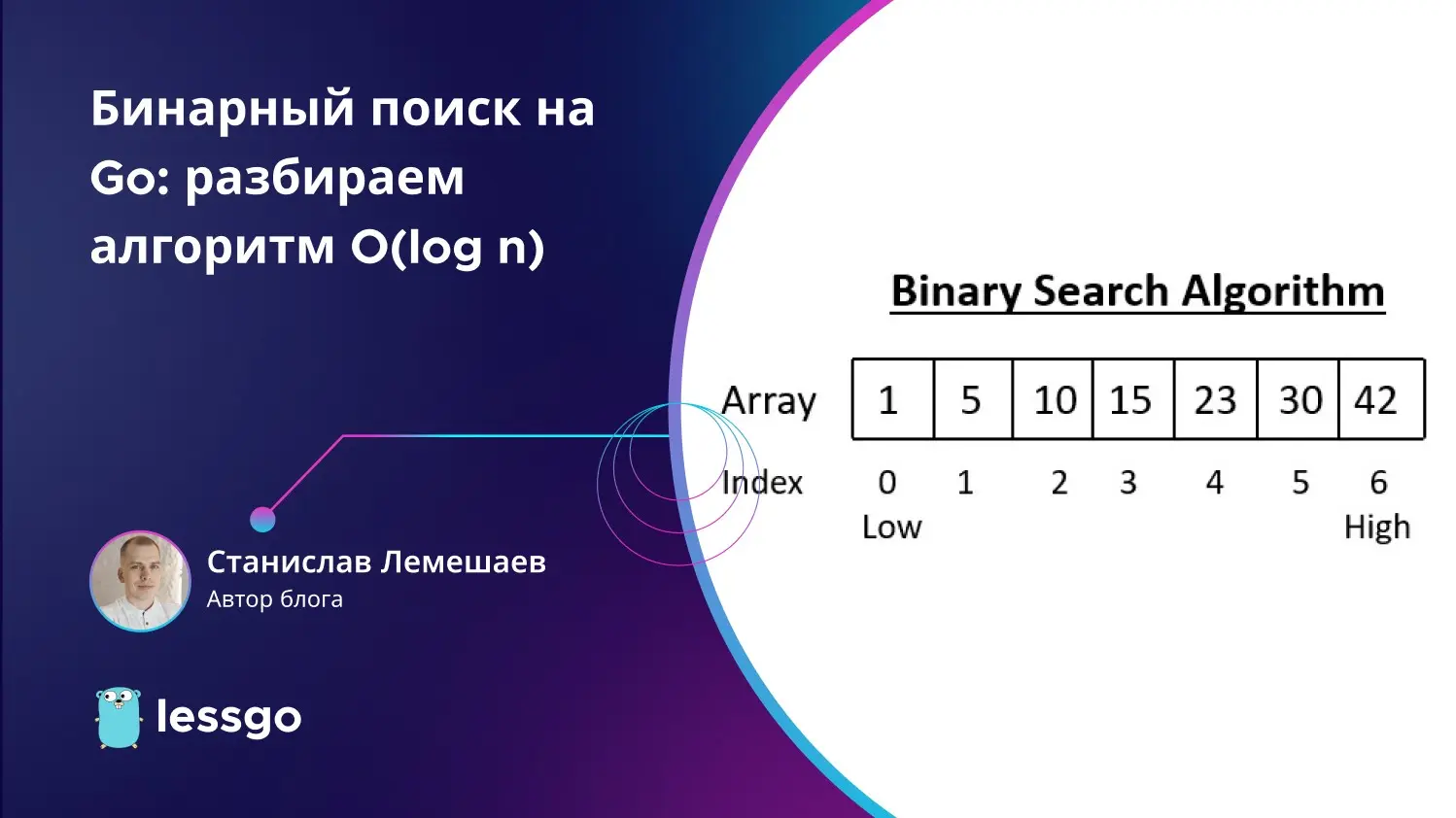 Бинарный поиск на Go: разбираем алгоритм O(log n) | Сетка — социальная сеть от hh.ru