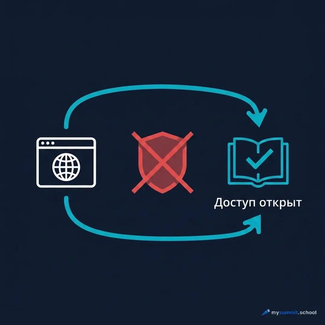 Волна блокировок докатилась и до нас. На этой неделе мы обнаружили, что наш ресурс с переменным успехом доступен в России | Сетка — социальная сеть от hh.ru