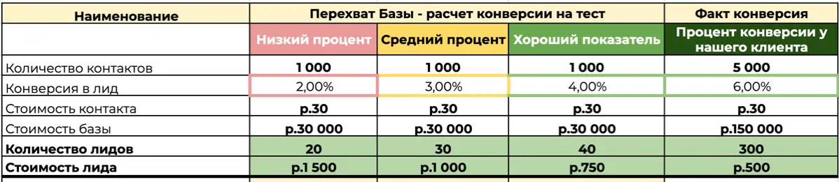 «Лиды в фулфилмент по 750–1500 ₽ — это вообще реально?» | Сетка — социальная сеть от hh.ru