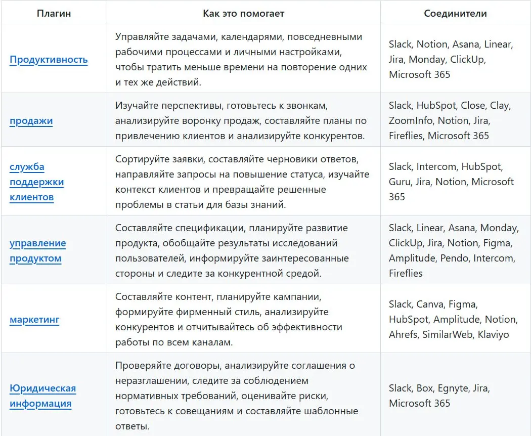 11 плагинов Claude = мини-корпорация на одном компе | Сетка — социальная сеть от hh.ru