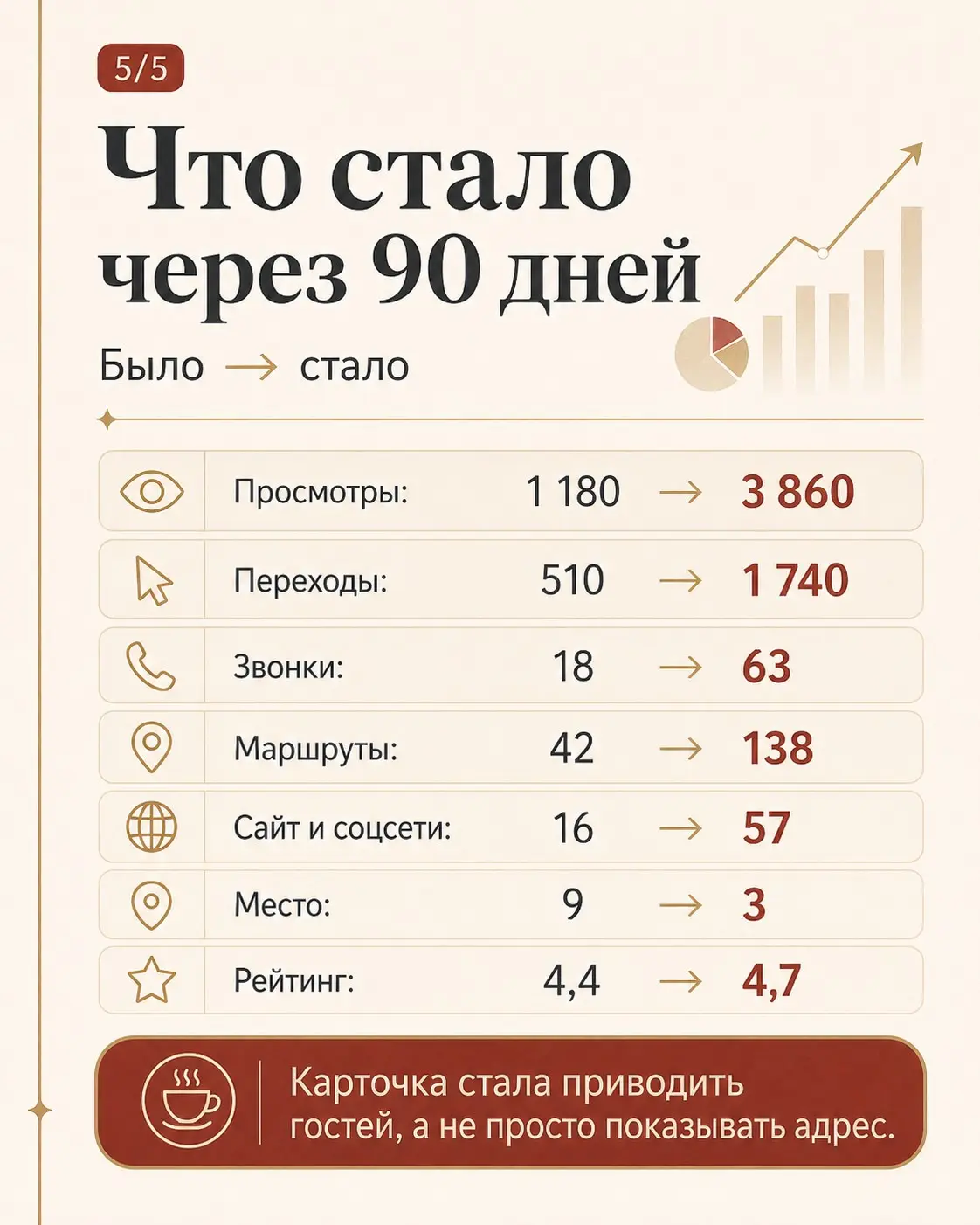 Почему удобно работать с отчаявшимся клиентом | Сетка — социальная сеть от hh.ru