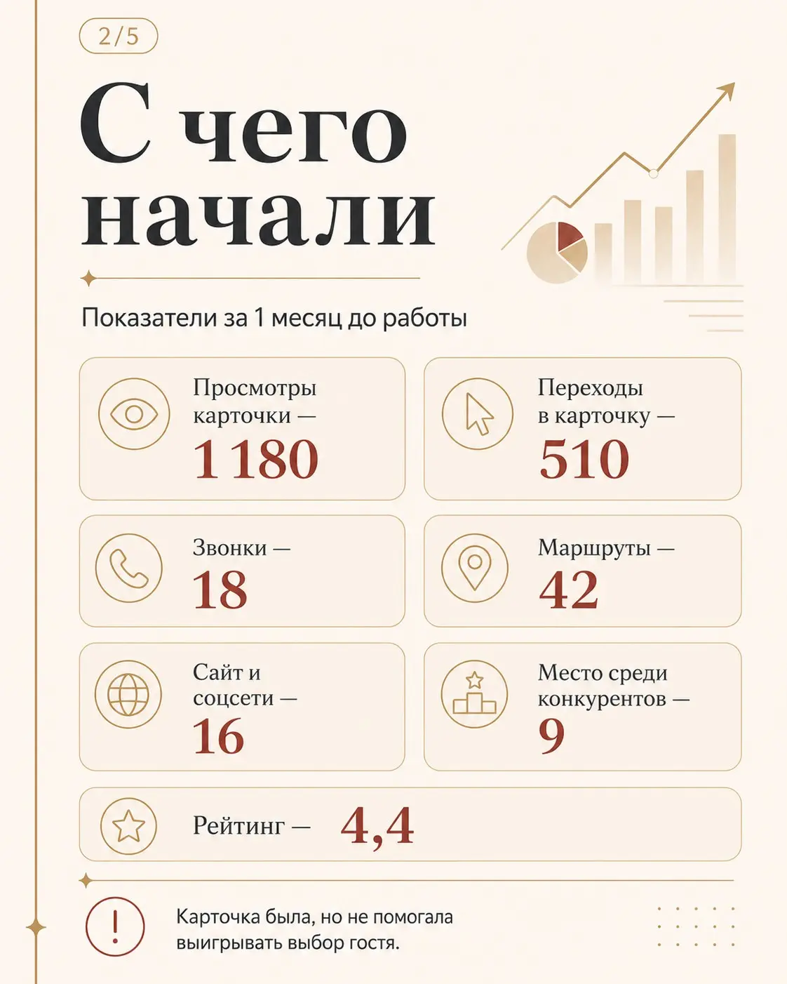 Почему удобно работать с отчаявшимся клиентом | Сетка — социальная сеть от hh.ru
