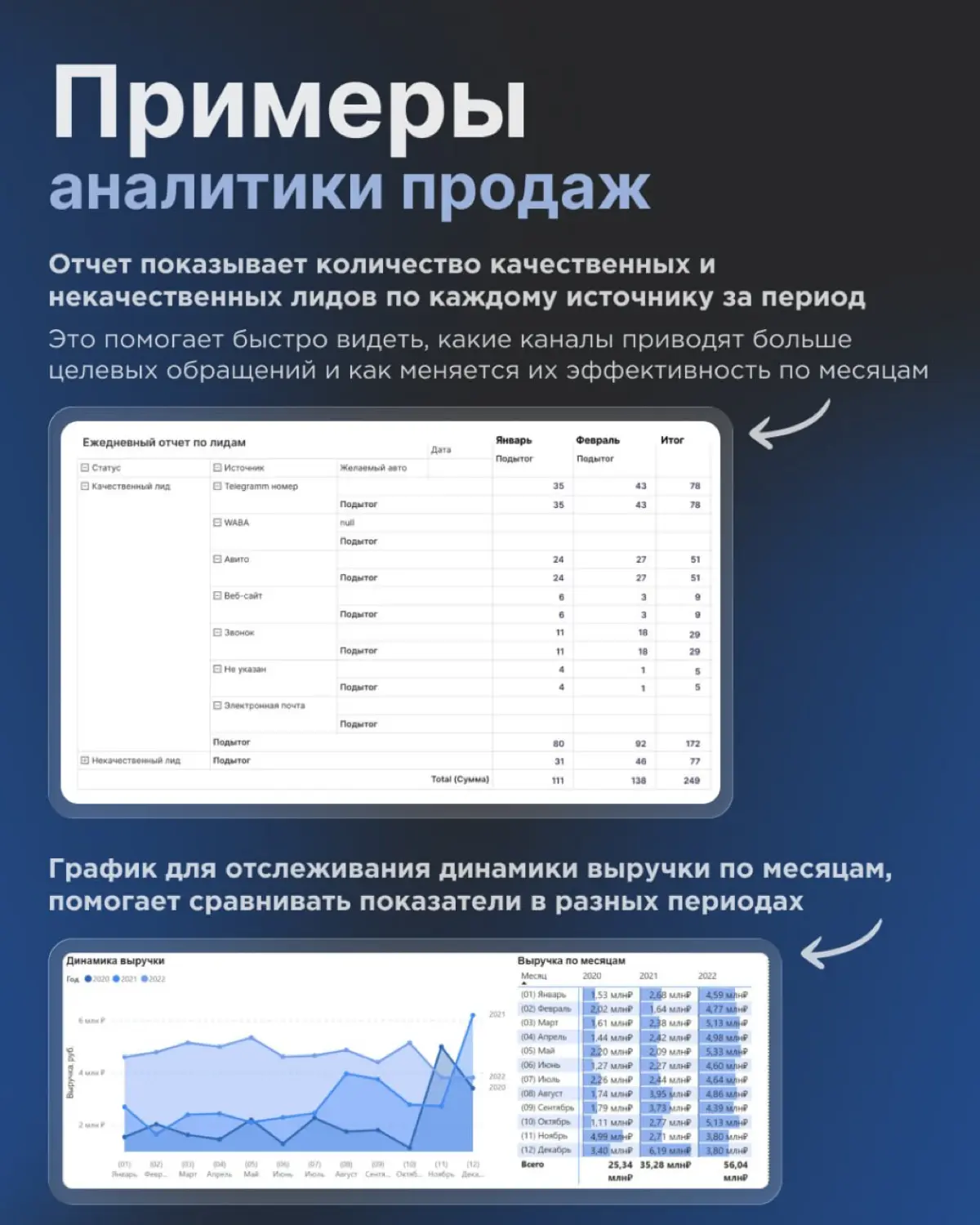 Как оценивать эффективность продаж | Сетка — социальная сеть от hh.ru