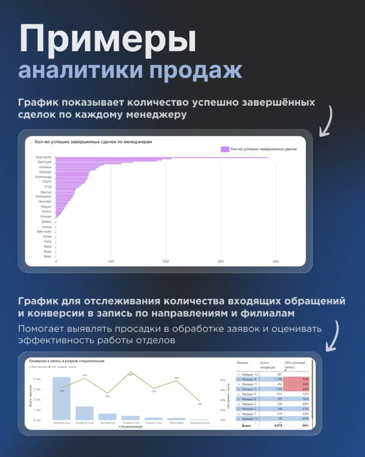 Как оценивать эффективность продаж | Сетка — социальная сеть от hh.ru