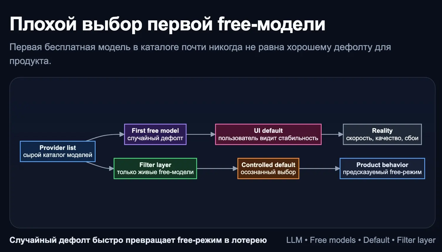 Django/LLM, плохой выбор первой free-модели | Сетка — социальная сеть от hh.ru