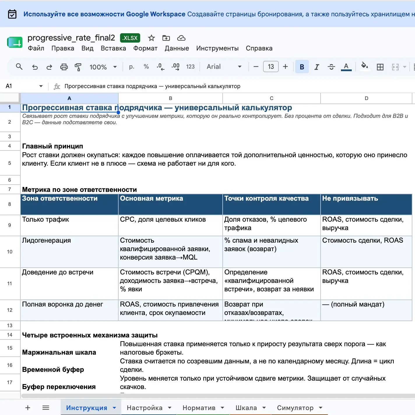 .xlsx для расчёта прогрессивной ставки подрядчика по рекламе | Сетка — социальная сеть от hh.ru