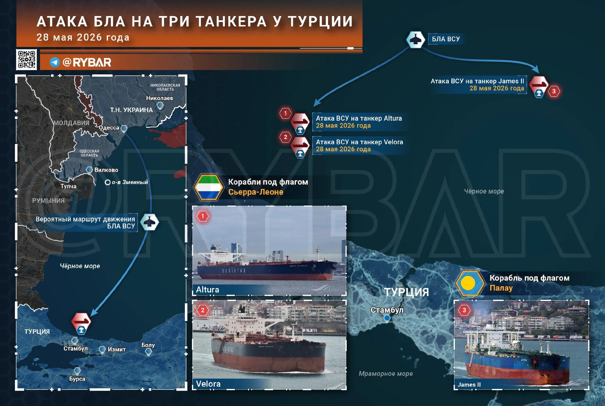 📝Тройной удар📝
о налете дронов на танкеры у Турции
Пока что атаки украинскими беспилотниками по тыловым регионам сократились в последние дни, на т.н.Украине вспомнили о танкерах в Черном море | Сетка — социальная сеть от hh.ru