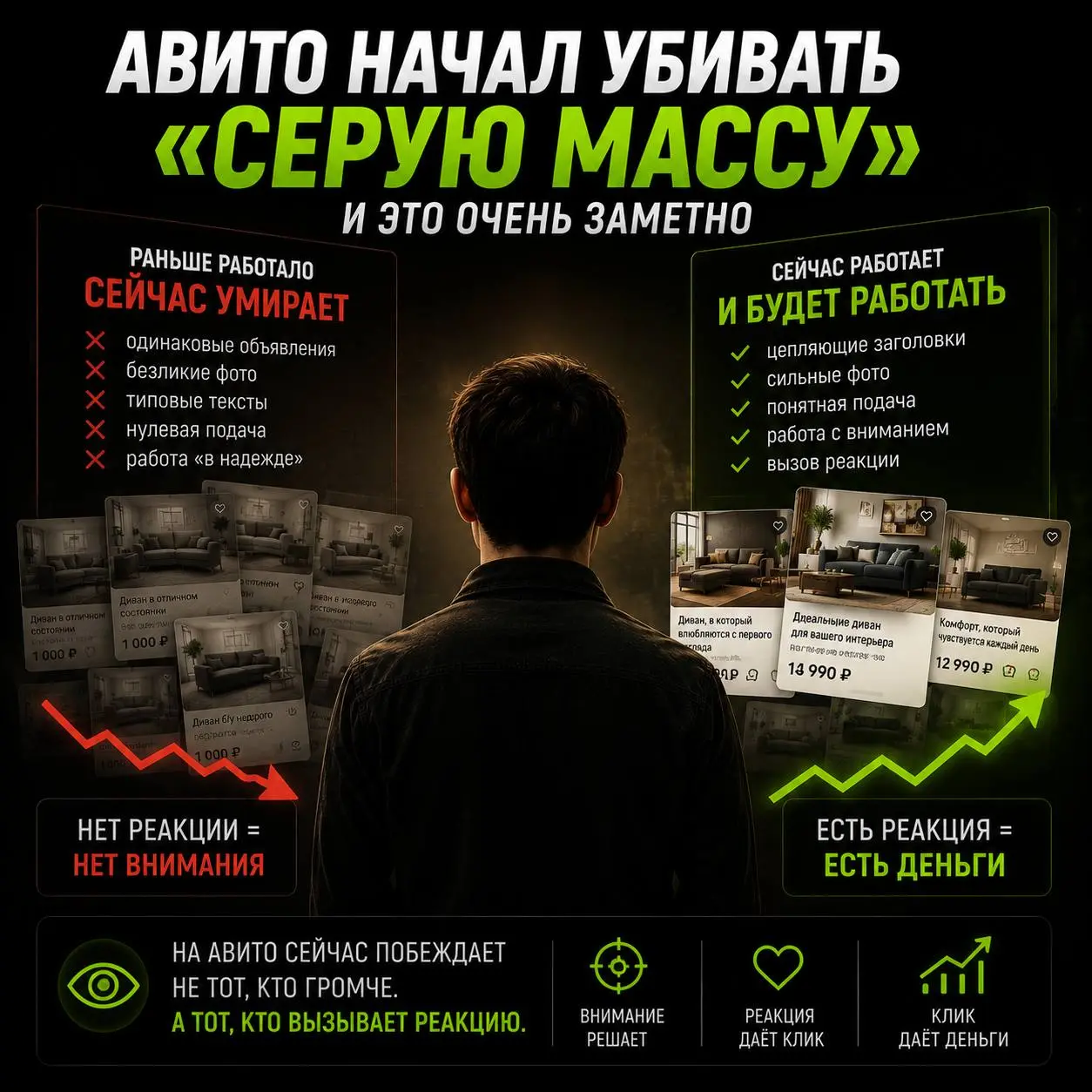 Авито начал убивать «серую массу»
И это очень заметно.
Раньше можно было быть:
«просто нормальным»
И уже получать заявки.
Сейчас нормальный = незаметный 😐
Площадка перегружена одинаковыми объявлениями | Сетка — социальная сеть от hh.ru