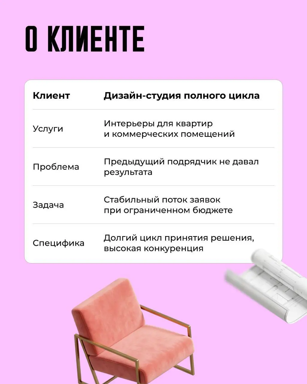 🚀 Пара слов про рекламные кампании с окном продаж больше 30 дней
Есть пара идей про работу с кампаниями с длинным циклом сделки | Сетка — социальная сеть от hh.ru
