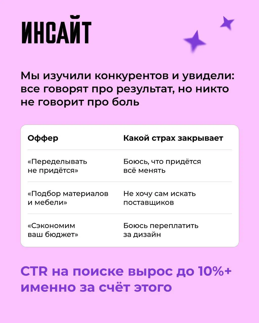 🚀 Пара слов про рекламные кампании с окном продаж больше 30 дней
Есть пара идей про работу с кампаниями с длинным циклом сделки | Сетка — социальная сеть от hh.ru