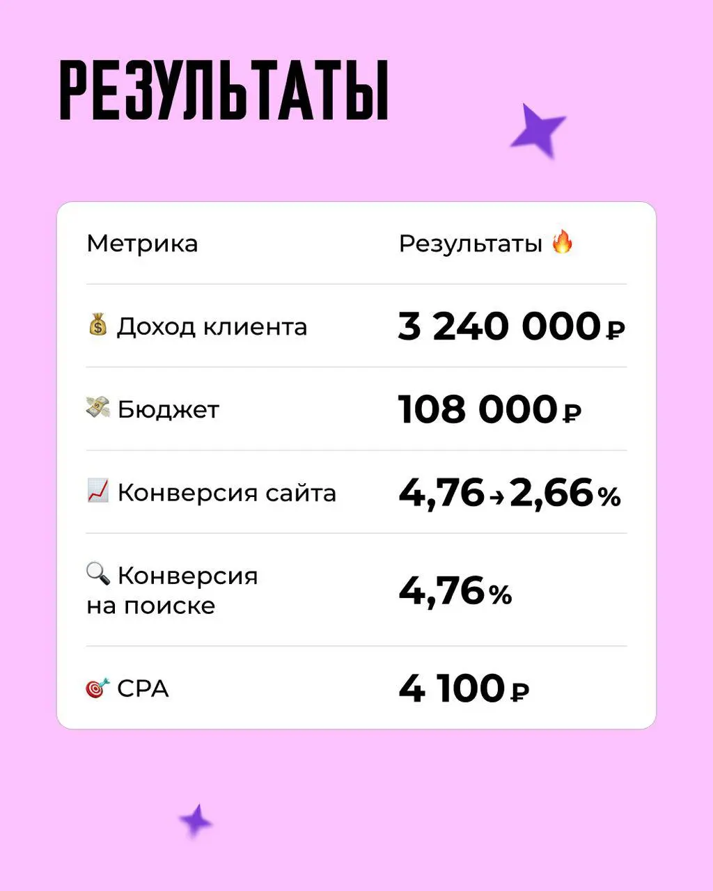 🚀 Пара слов про рекламные кампании с окном продаж больше 30 дней
Есть пара идей про работу с кампаниями с длинным циклом сделки | Сетка — социальная сеть от hh.ru