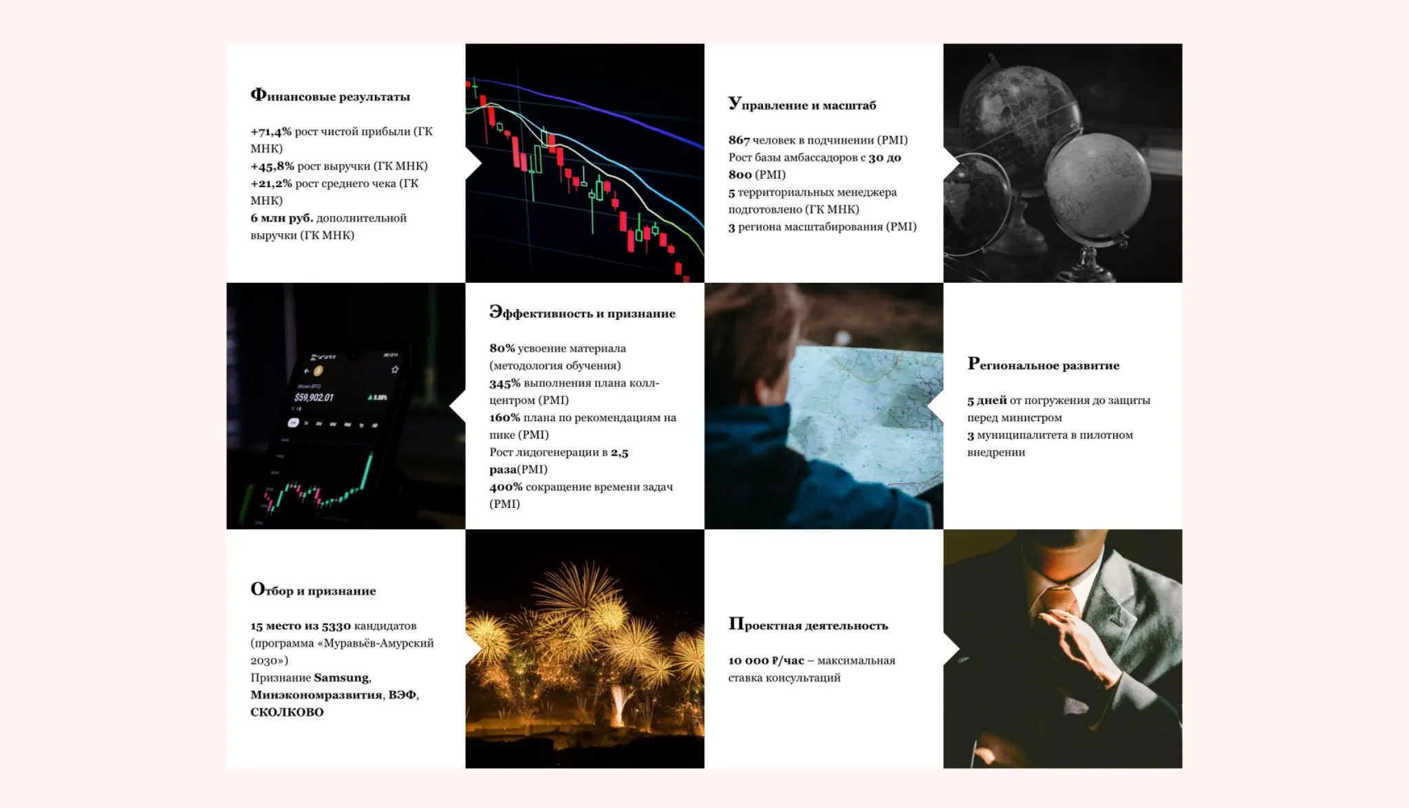 Управленческий опыт (трансформация компаний) | Сетка — социальная сеть от hh.ru