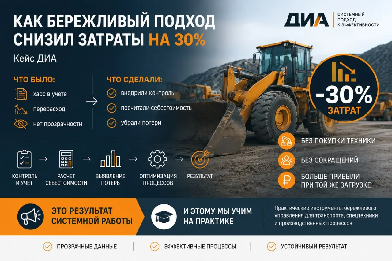 Как бережливый подход помог снизить затраты на 30% — без покупки новой техники и сокращений
Одна из самых опасных проблем бизнеса — потери, которые уже стали “нормой” | Сетка — социальная сеть от hh.ru