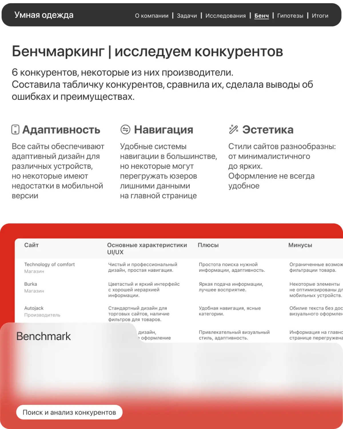 Редизайн интернет магазина | Сетка — социальная сеть от hh.ru