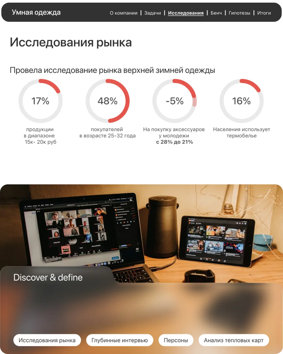 Редизайн интернет магазина | Сетка — социальная сеть от hh.ru