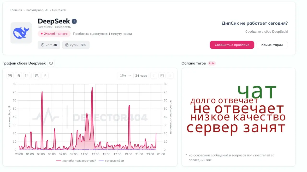 В России душат китайские нейросети — по неизвестным причинам, сегодня весь день не работают DeepSeek и Qwen 😣
Проблемы с первым начались несколько дней назад и происходят «волнами» — DeepSeek то досту... | Сетка — социальная сеть от hh.ru