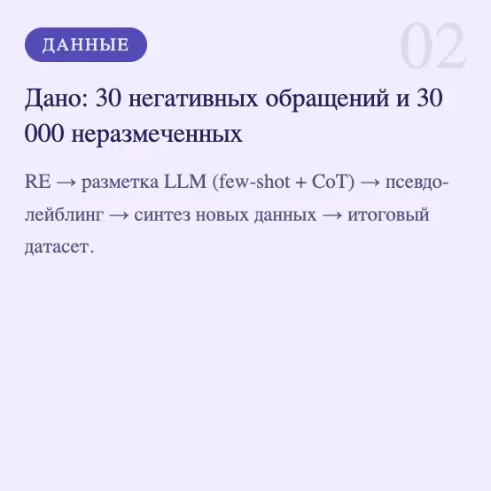 Сервис автоматической обработки обращений | Сетка — социальная сеть от hh.ru