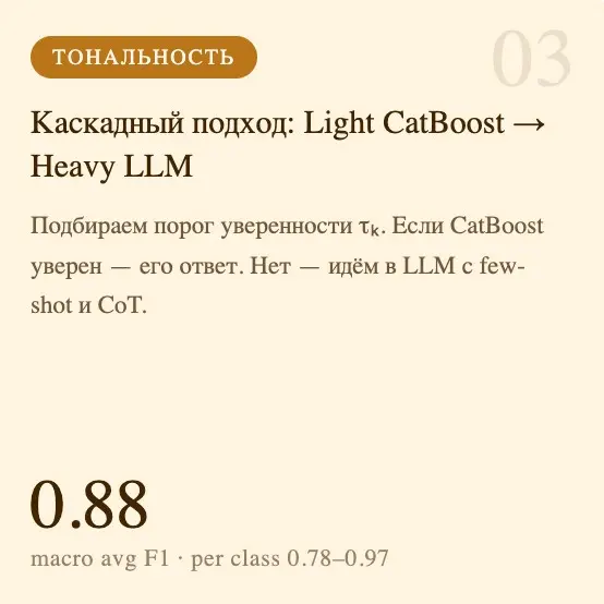 Сервис автоматической обработки обращений | Сетка — социальная сеть от hh.ru