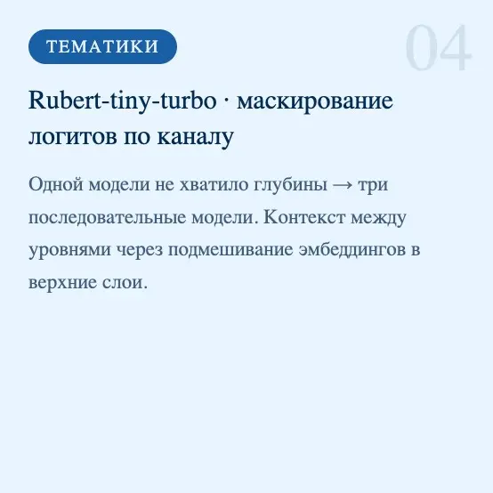 Сервис автоматической обработки обращений | Сетка — социальная сеть от hh.ru