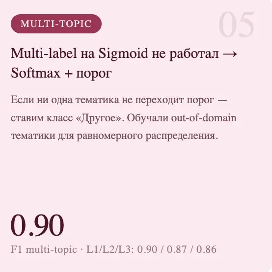 Сервис автоматической обработки обращений | Сетка — социальная сеть от hh.ru