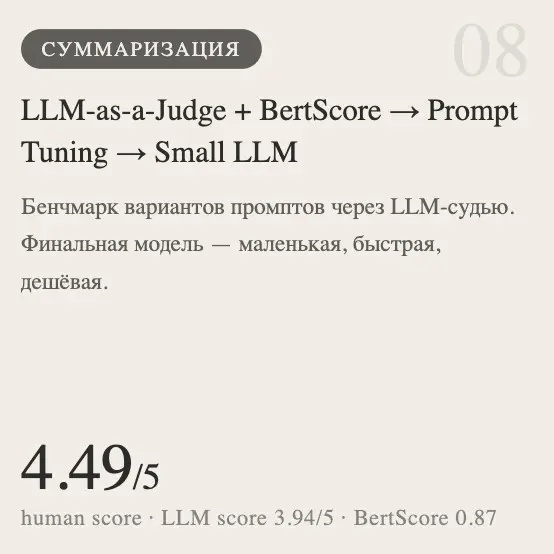 Сервис автоматической обработки обращений | Сетка — социальная сеть от hh.ru