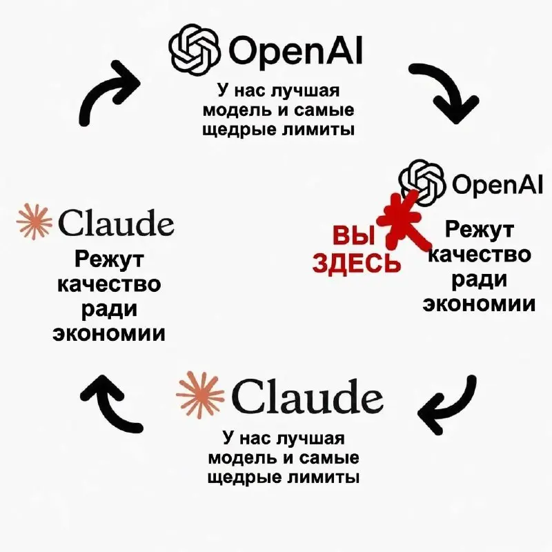 уважаемые мной люди говорят, что последние два месяца Codex держал первенство | Сетка — социальная сеть от hh.ru