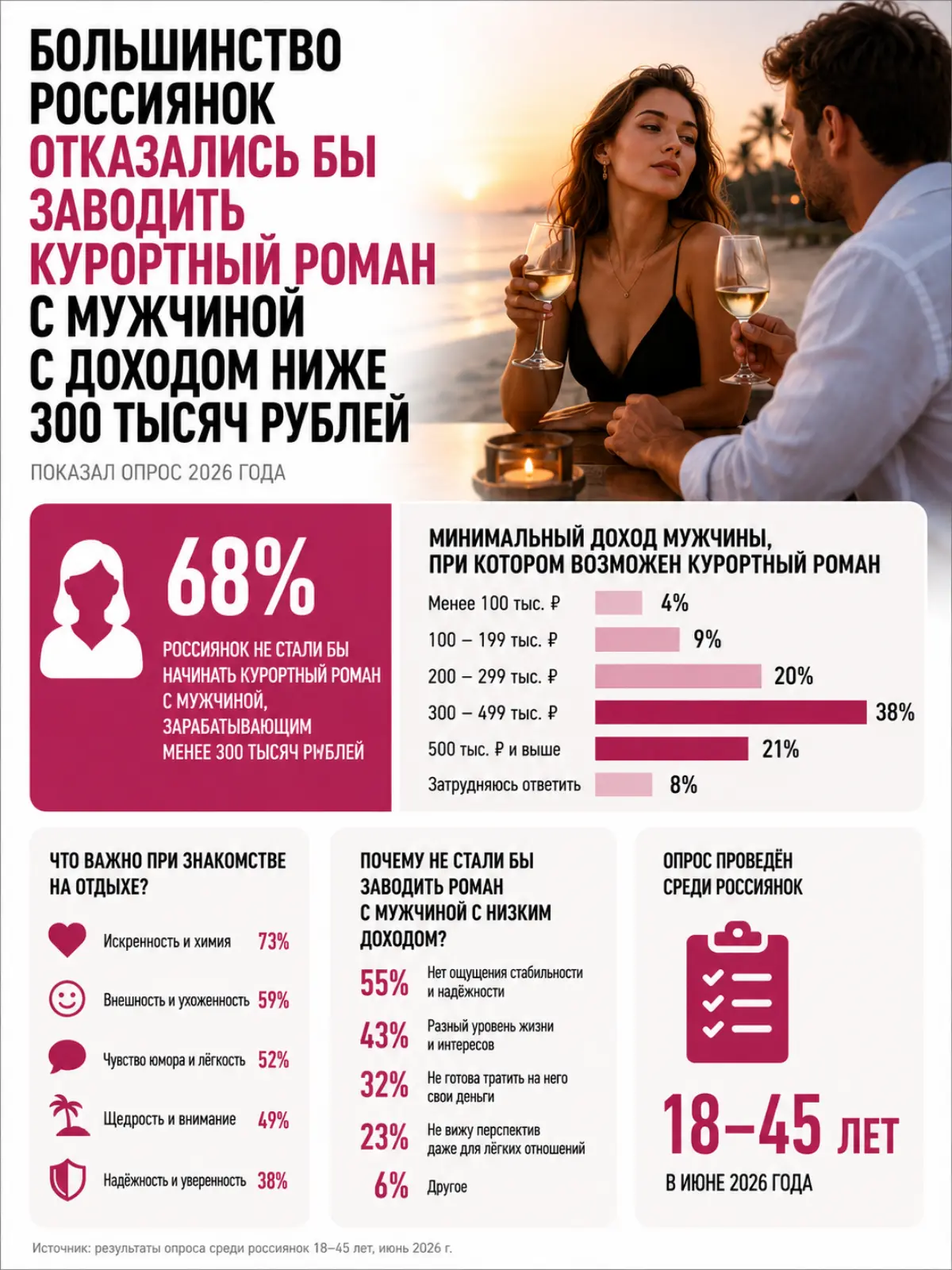 Кстати | Сетка — социальная сеть от hh.ru
