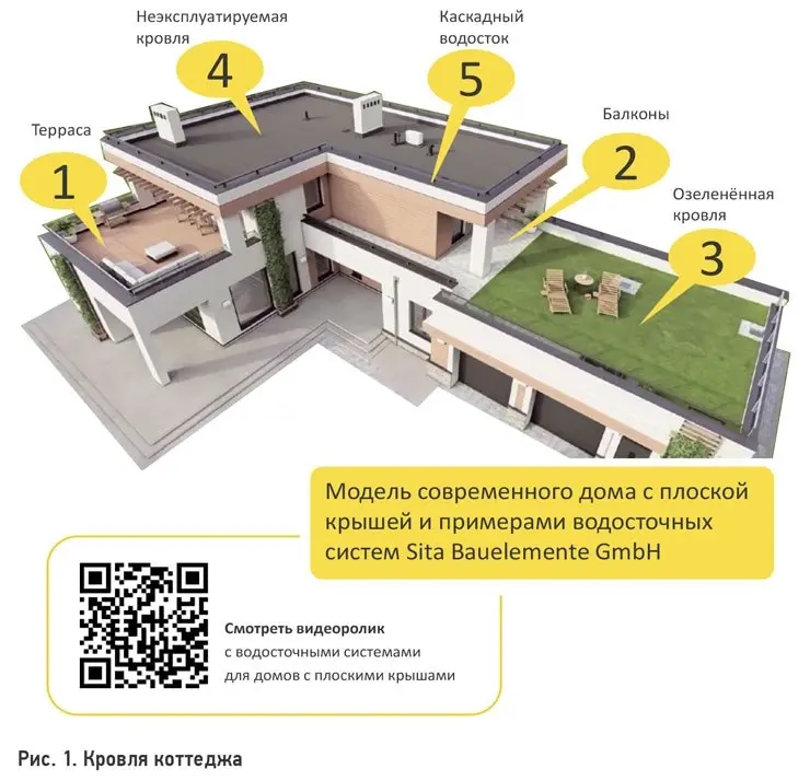 🏠Плоская кровля – это не только архитектура, но и инженерная ответственность
В новом номере журнала «Сантехника» № 3/2026 опубликована статья «Модель современного дома с плоской крышей и примерами вод... | Сетка — социальная сеть от hh.ru