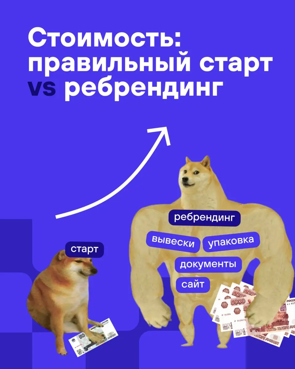 «Сделаем потом, получше».
Звучит разумно, правда?
На практике «потом» обходится в 5 раз дороже. Ребрендинг — это не просто новый лого. Это замена всех вывесок. Переделка сайта | Сетка — социальная сеть от hh.ru
