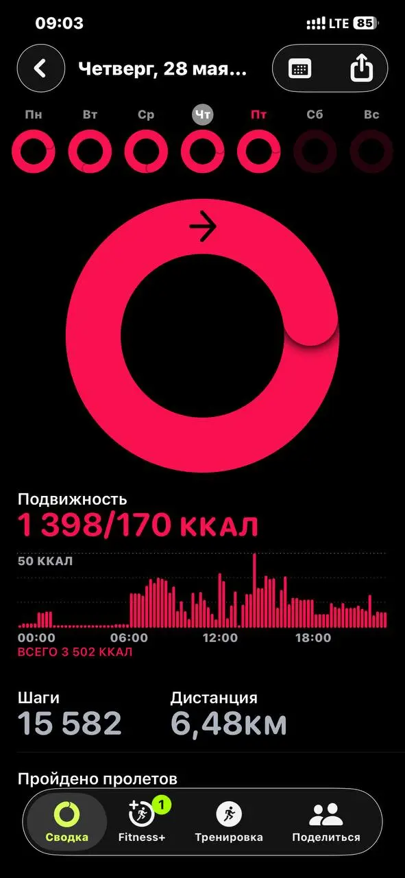 Всем доброе утро!
Это отчет по вчерашнему приему пищи и шагам.
P.S.
Начинаю с малого, для достижения большего | Сетка — социальная сеть от hh.ru