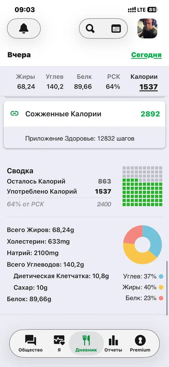 Всем доброе утро!
Это отчет по вчерашнему приему пищи и шагам.
P.S.
Начинаю с малого, для достижения большего | Сетка — социальная сеть от hh.ru
