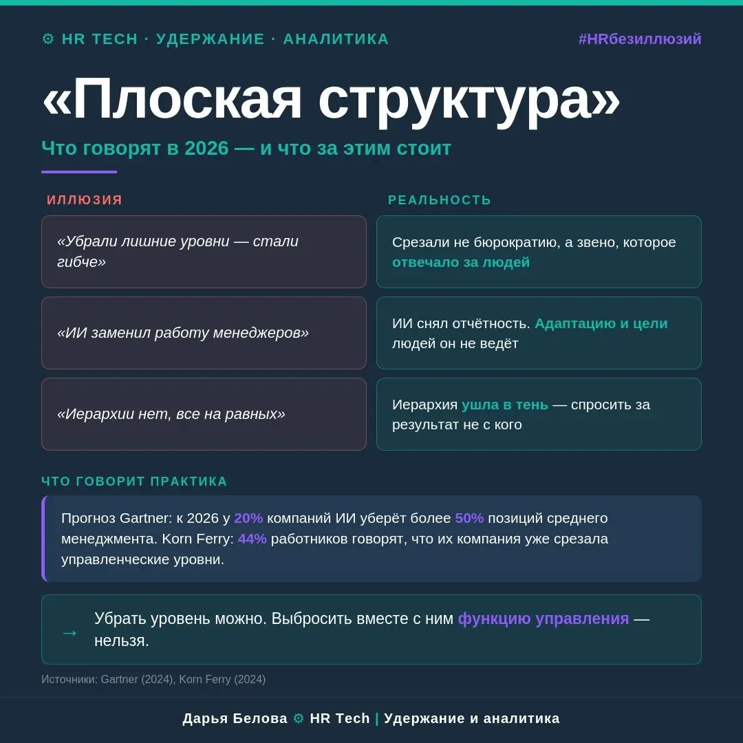 «Плоская структура» в 2026: что говорят — и что за этим стоит
В 2026 «плоская структура» чаще всего означает не гибкость, а сокращение менеджмента под соусом ИИ | Сетка — социальная сеть от hh.ru