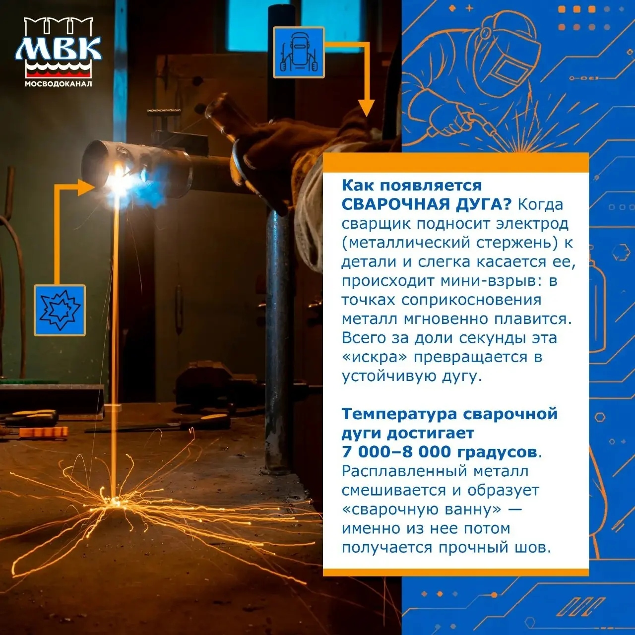 📅29 мая – День сварщика
Сегодня мы поздравляем наших работников с профессиональным праздником | Сетка — социальная сеть от hh.ru