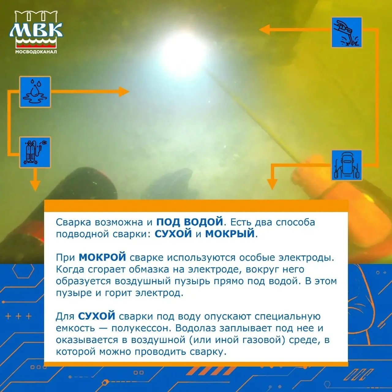 📅29 мая – День сварщика
Сегодня мы поздравляем наших работников с профессиональным праздником | Сетка — социальная сеть от hh.ru