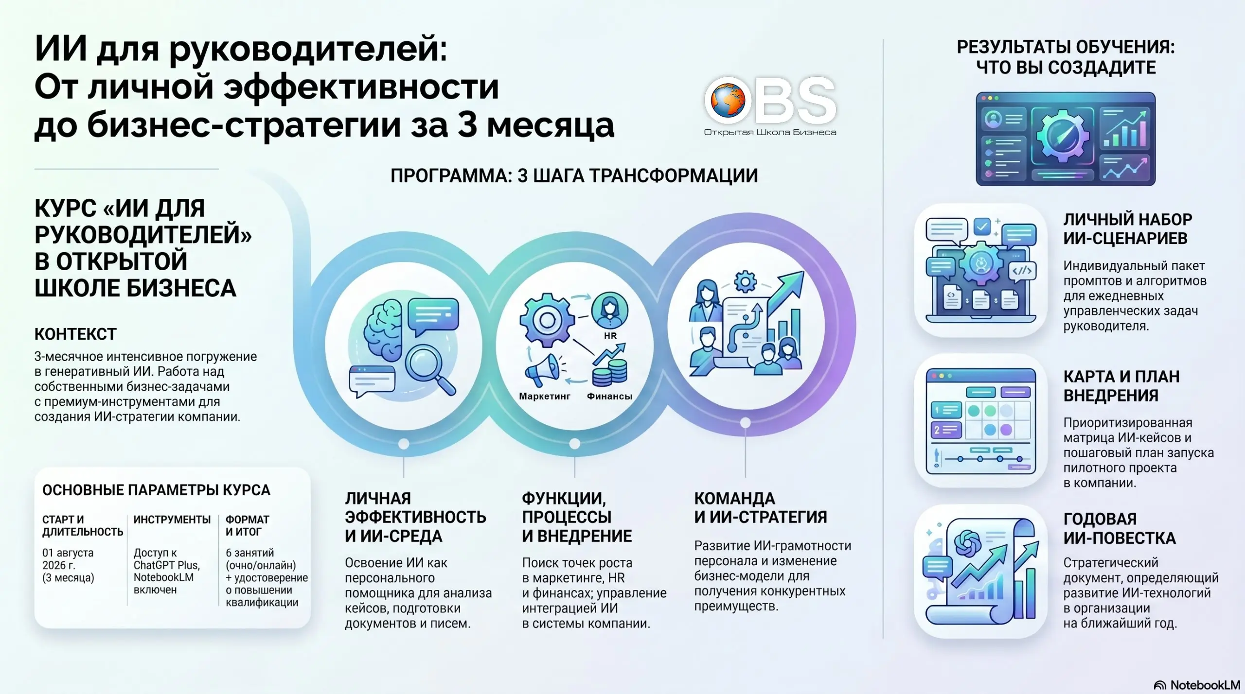 1 августа в Открытой школе бизнеса стартует новый курс «ИИ для руководителей» | Сетка — социальная сеть от hh.ru