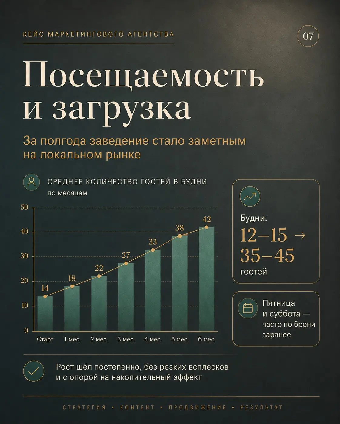 Как мы помогали клиенту мстить бывшему начальнику | Сетка — социальная сеть от hh.ru