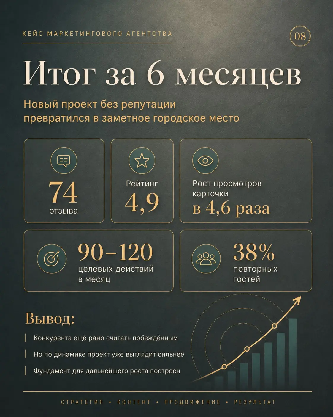 Как мы помогали клиенту мстить бывшему начальнику | Сетка — социальная сеть от hh.ru