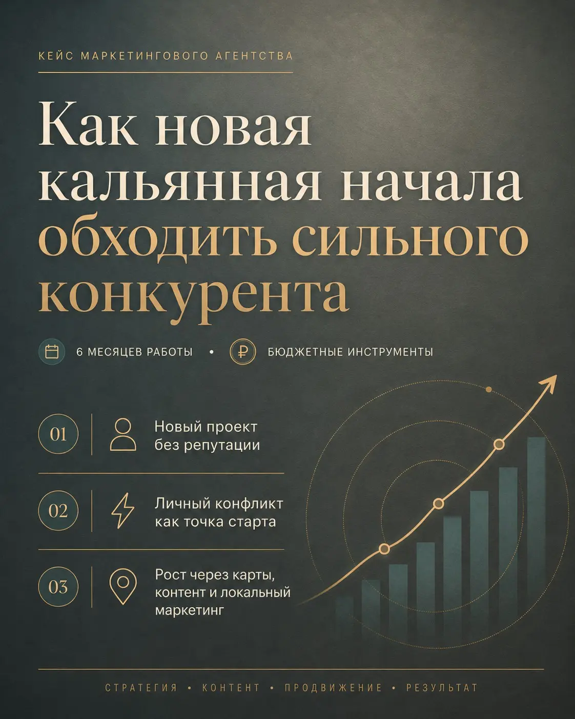 Как мы помогали клиенту мстить бывшему начальнику | Сетка — социальная сеть от hh.ru