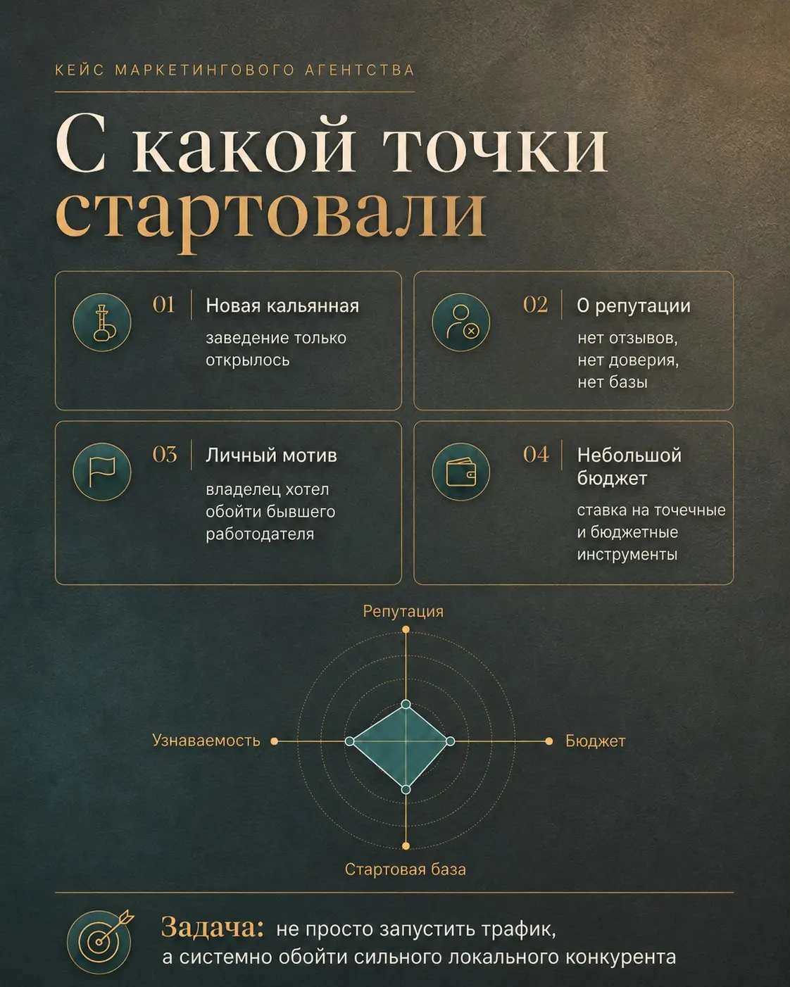 Как мы помогали клиенту мстить бывшему начальнику | Сетка — социальная сеть от hh.ru