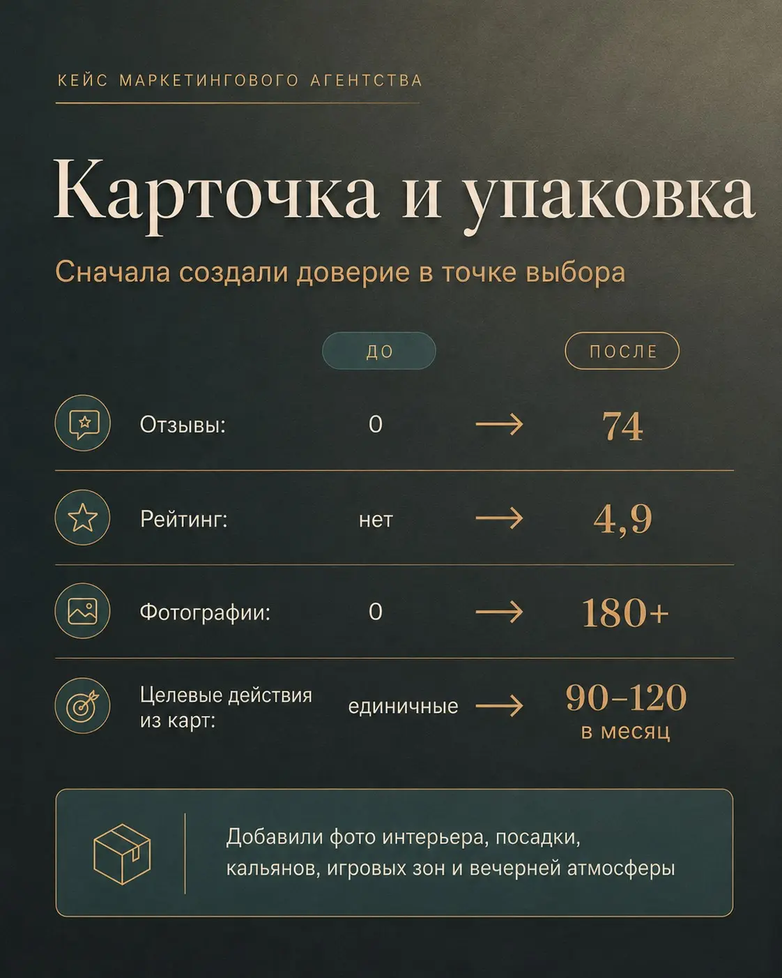 Как мы помогали клиенту мстить бывшему начальнику | Сетка — социальная сеть от hh.ru