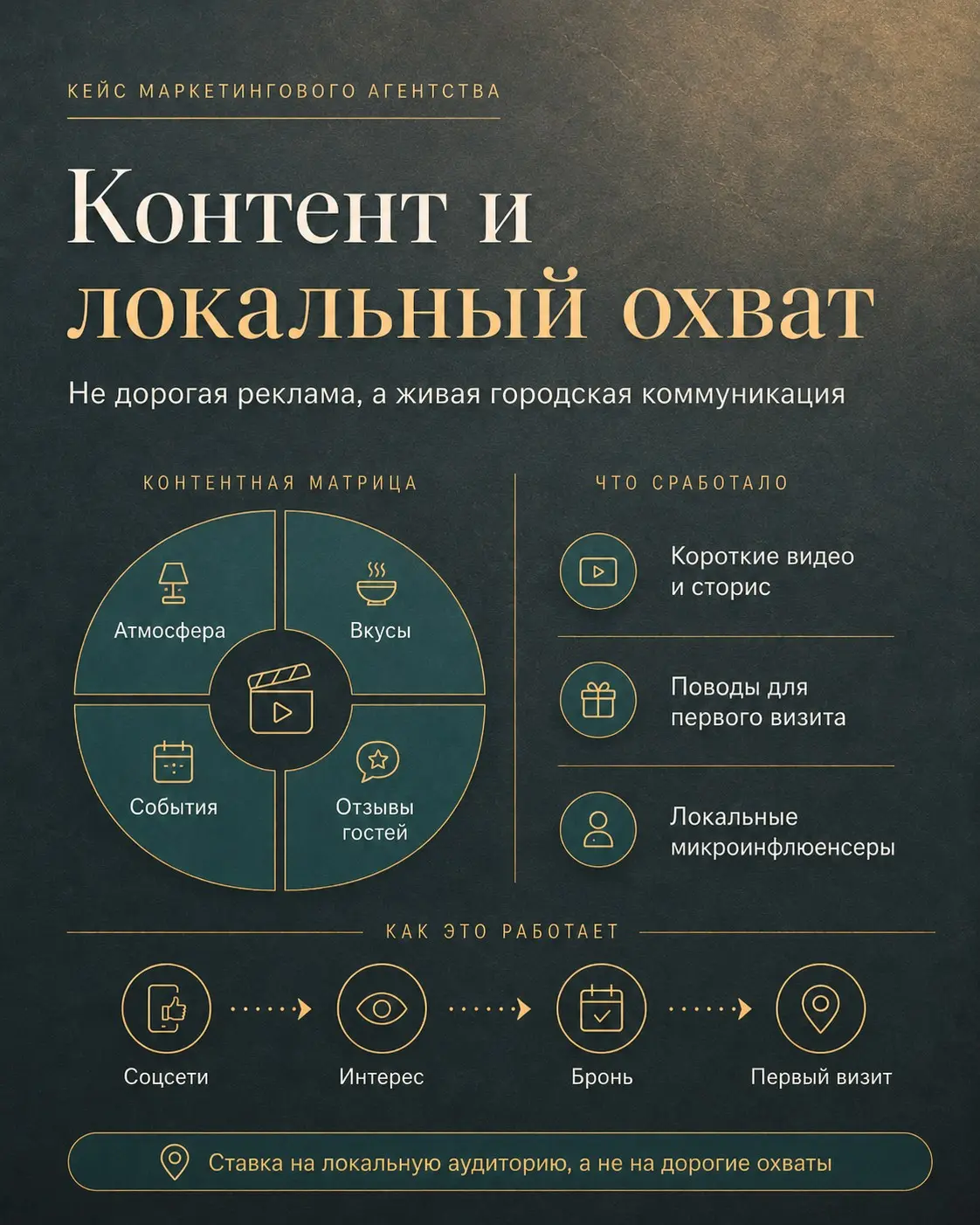 Как мы помогали клиенту мстить бывшему начальнику | Сетка — социальная сеть от hh.ru