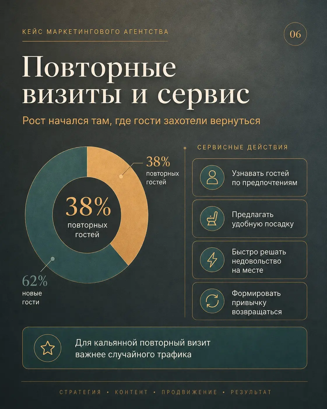 Как мы помогали клиенту мстить бывшему начальнику | Сетка — социальная сеть от hh.ru