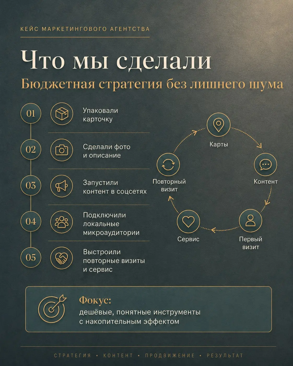 Как мы помогали клиенту мстить бывшему начальнику | Сетка — социальная сеть от hh.ru