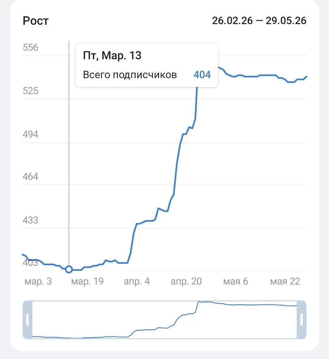 Как я набрал 500 живых подписчиков в Telegram без рекламы и “волшебных” схем 🚀
Я выбрал для себя очень специфичную модель развития Telegram-канала — нетворкинг на конференциях 🎤
Иногда я сам подхожу к... | Сетка — социальная сеть от hh.ru
