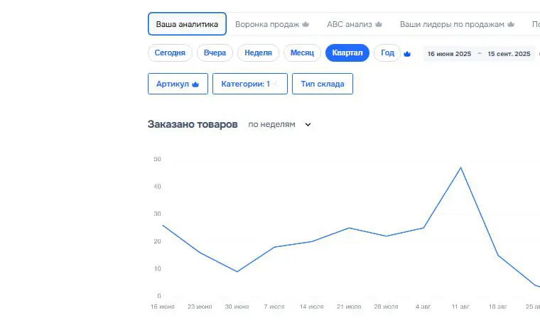 Кейс 8: Продажа автосигнализаций и автозвука на маркетплейсе Ozon ч/з рекламу в Яндекс Директ и Озон
Результат: чистая прибыль - 1 155 000 ₽
Раскрутка нового магазина с единичными заказами и без отзыв... | Сетка — социальная сеть от hh.ru