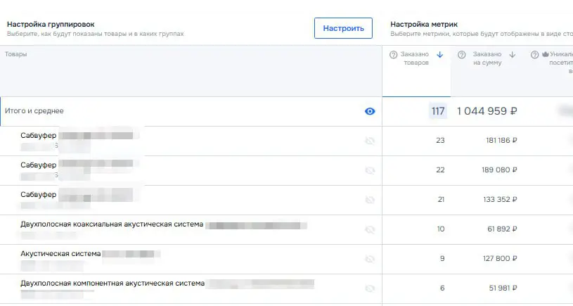 Кейс 8: Продажа автосигнализаций и автозвука на маркетплейсе Ozon ч/з рекламу в Яндекс Директ и Озон
Результат: чистая прибыль - 1 155 000 ₽
Раскрутка нового магазина с единичными заказами и без отзыв... | Сетка — социальная сеть от hh.ru