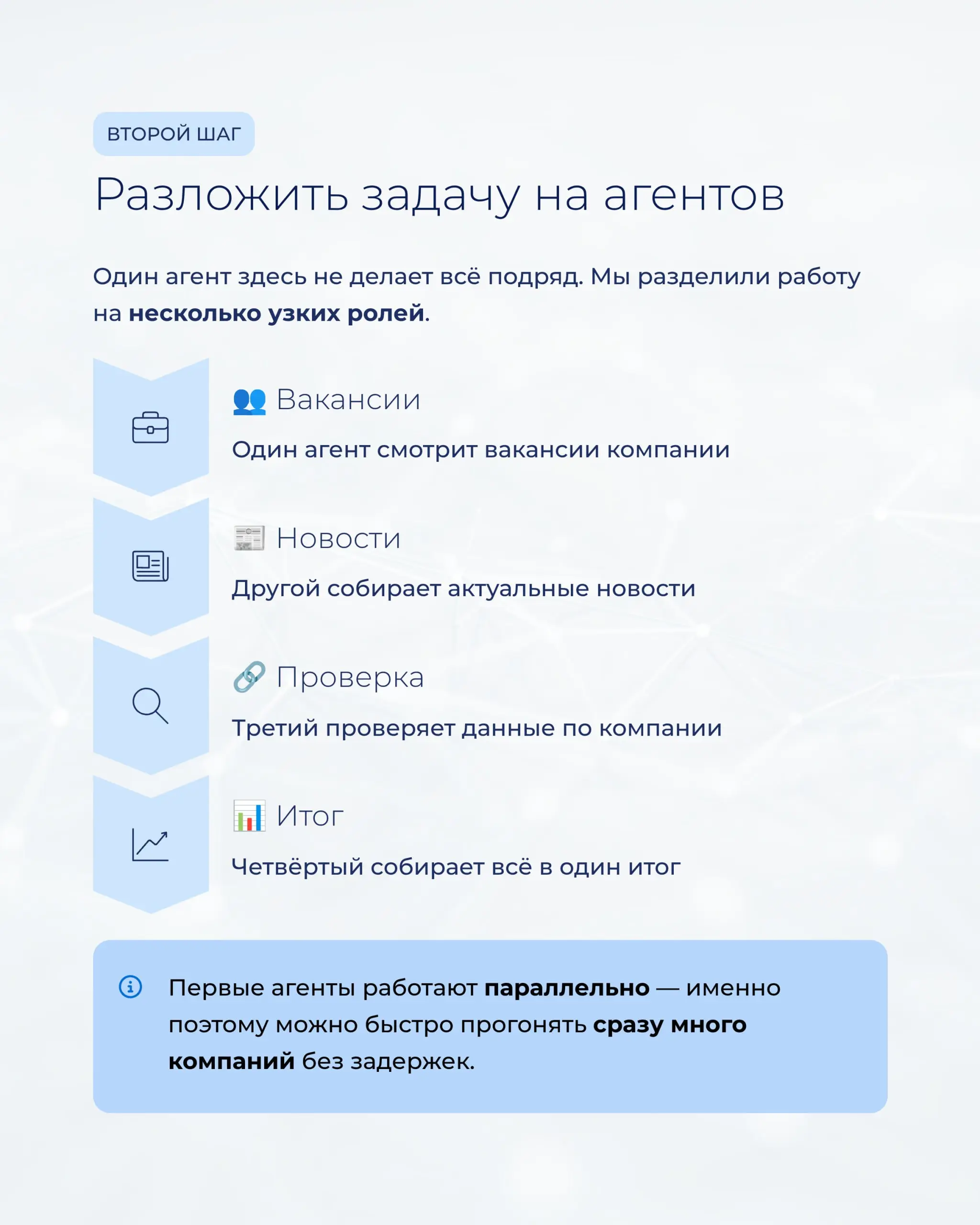 Любую из этих задач вы уже можете не делать руками 👇🏻
Не просто так я спросил, что у вас больше всего жрёт время в работе. А чтобы вы увидели, как много операционки тащите на себе | Сетка — социальная сеть от hh.ru