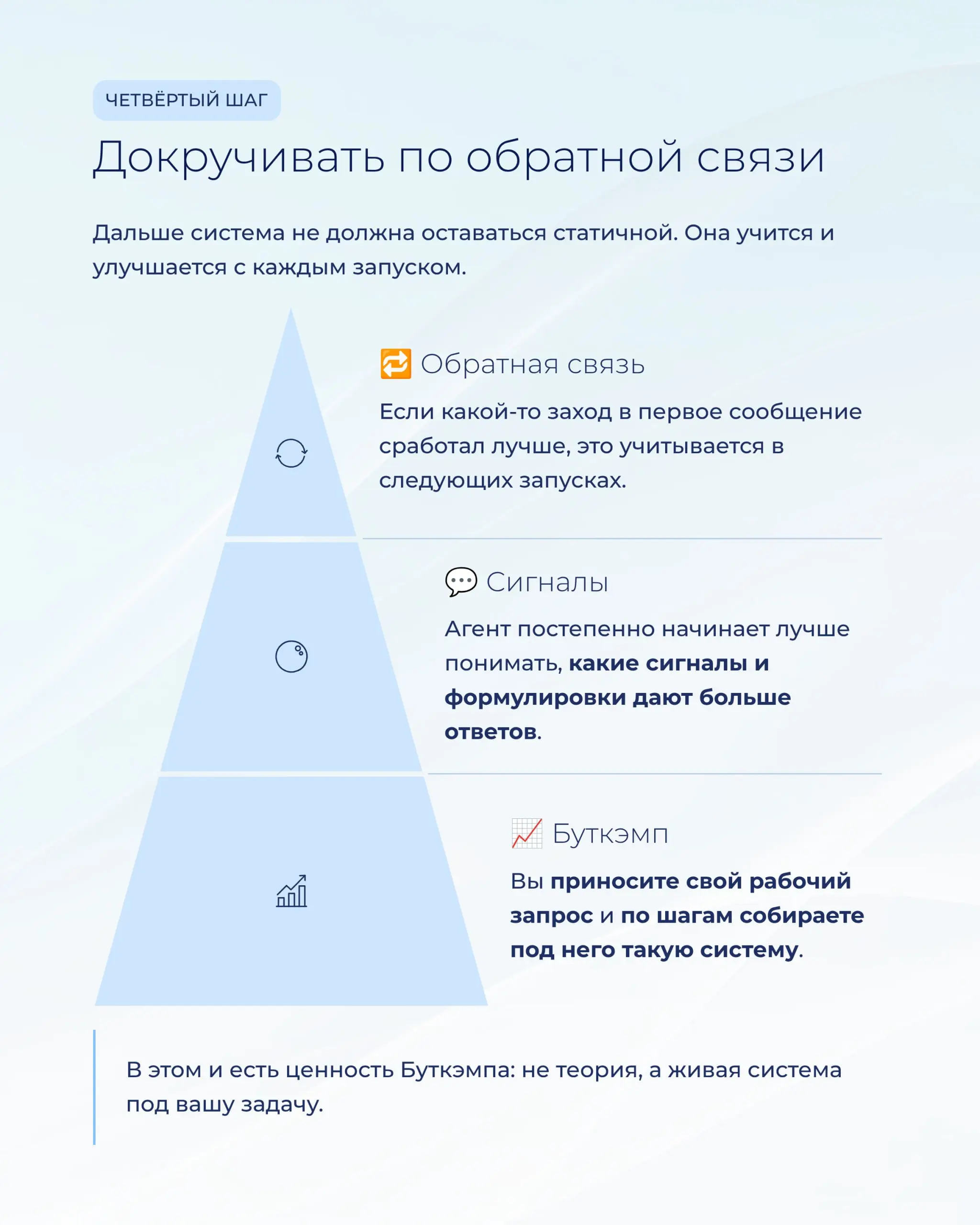 Любую из этих задач вы уже можете не делать руками 👇🏻
Не просто так я спросил, что у вас больше всего жрёт время в работе. А чтобы вы увидели, как много операционки тащите на себе | Сетка — социальная сеть от hh.ru