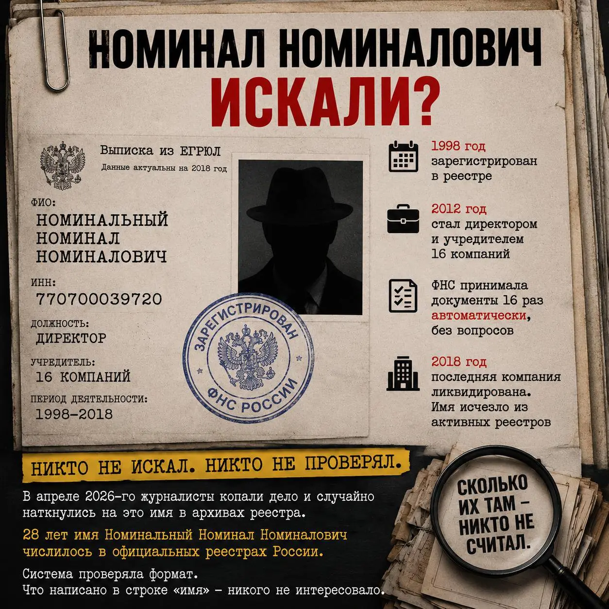 🪪 Директор по имени Номинальный Номинал Номиналович
В официальном реестре компаний России существует человек с именем Номинальный Номинал Номиналович. ИНН 770700039720. Можно проверить прямо сейчас | Сетка — социальная сеть от hh.ru