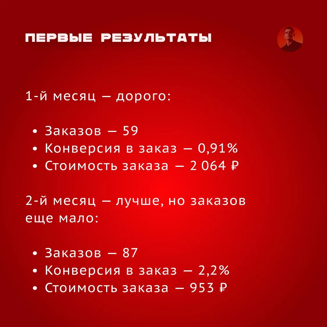 Кейс: Реклама в Яндекс Директ для интернет-магазина пряжи | Сетка — социальная сеть от hh.ru